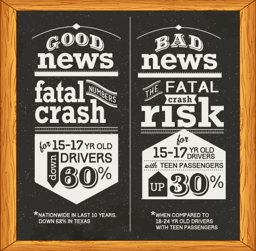 study-finds-teens-driving-teens-increase-risk-fatal-crashes